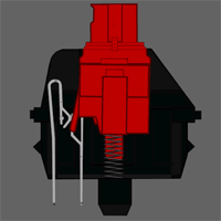 Linear travel beneficial for some gamers who don't use the tactility of some other switches. Actuation/release points at the same point in the travel. Higher lifetime than tactile switches.